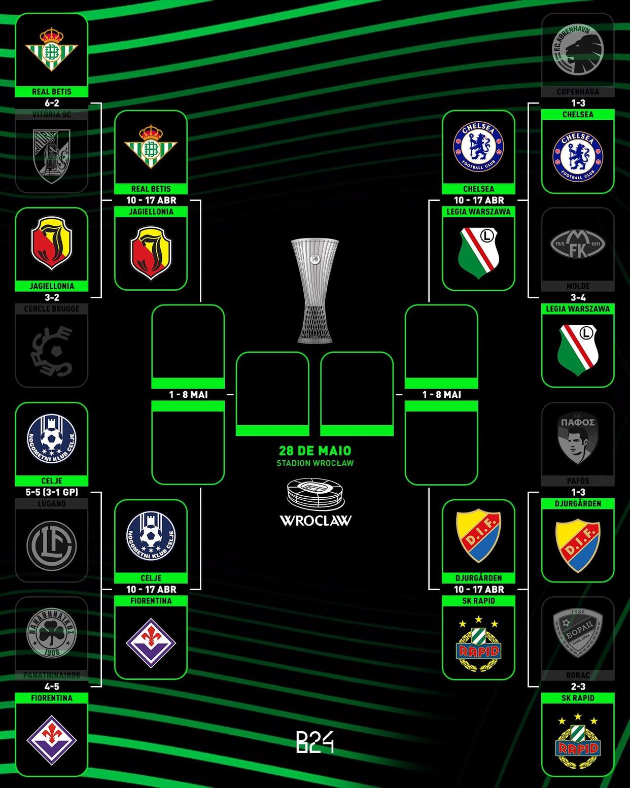 足球联赛战绩公布梯队阵容逐渐完善的简单介绍