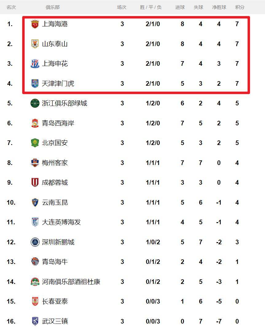 开云体育-包含足球联赛战局日趋白热化，球队要做好准备！的词条