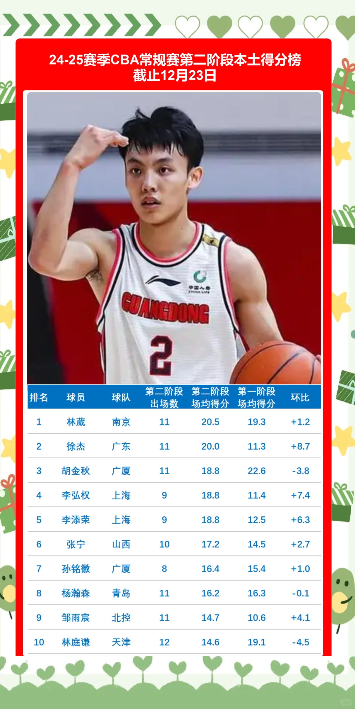 开云体育官网-顶级篮球赛事聚焦本土球员表现