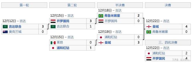 大洋洲球员昂首夺得洲际联赛冠军殊荣的简单介绍