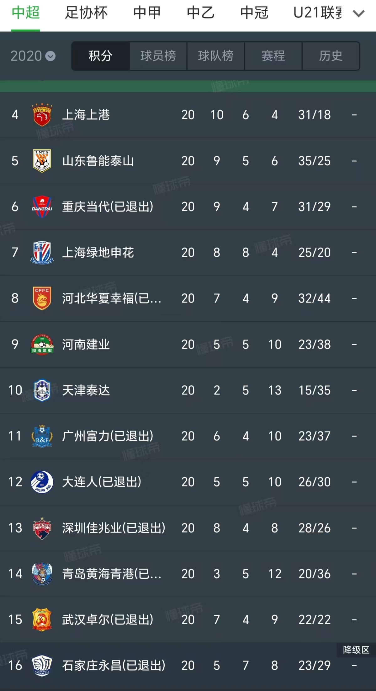 国内足球联赛中球员个人表现与进球数据