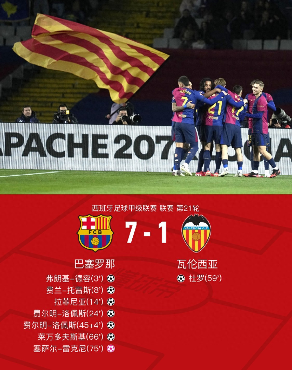 关于瓦伦西亚将迎战马竞：争夺欧战资格权利的信息