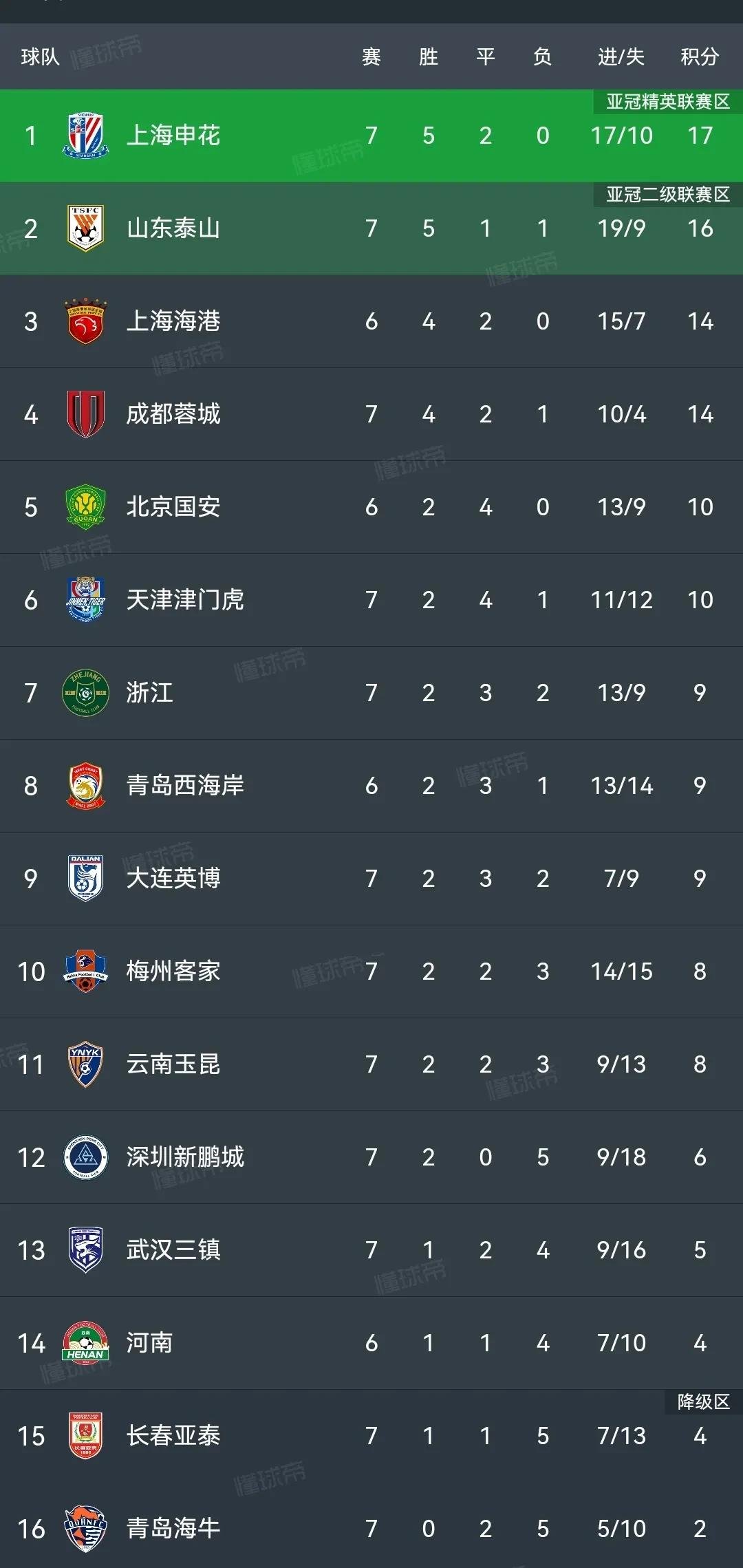 开云体育官方网站-关于申花胜众，晋级次轮强劲对手的信息