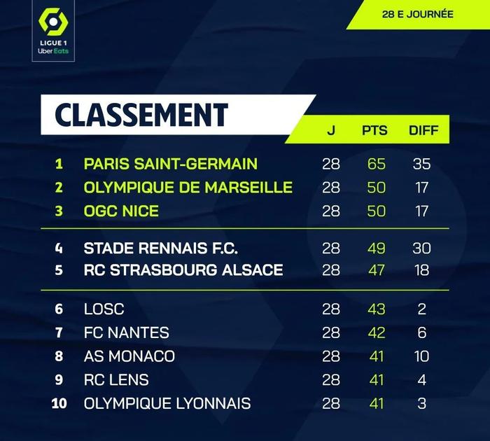 包含雷恩最近一周的积分排名怎么样？的词条