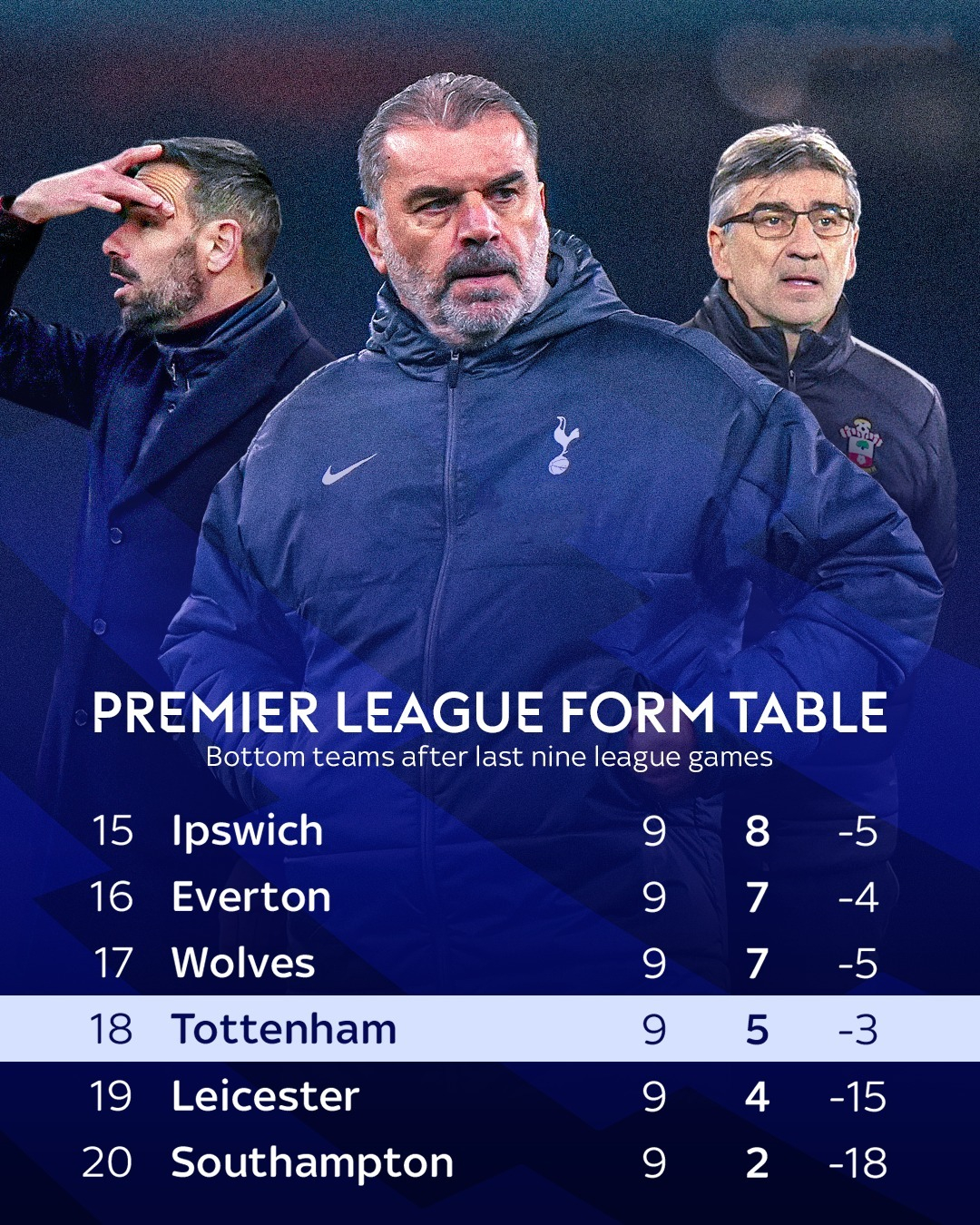 开云官网-关于洛杉矶举行足球比赛，热刺表现关键的信息