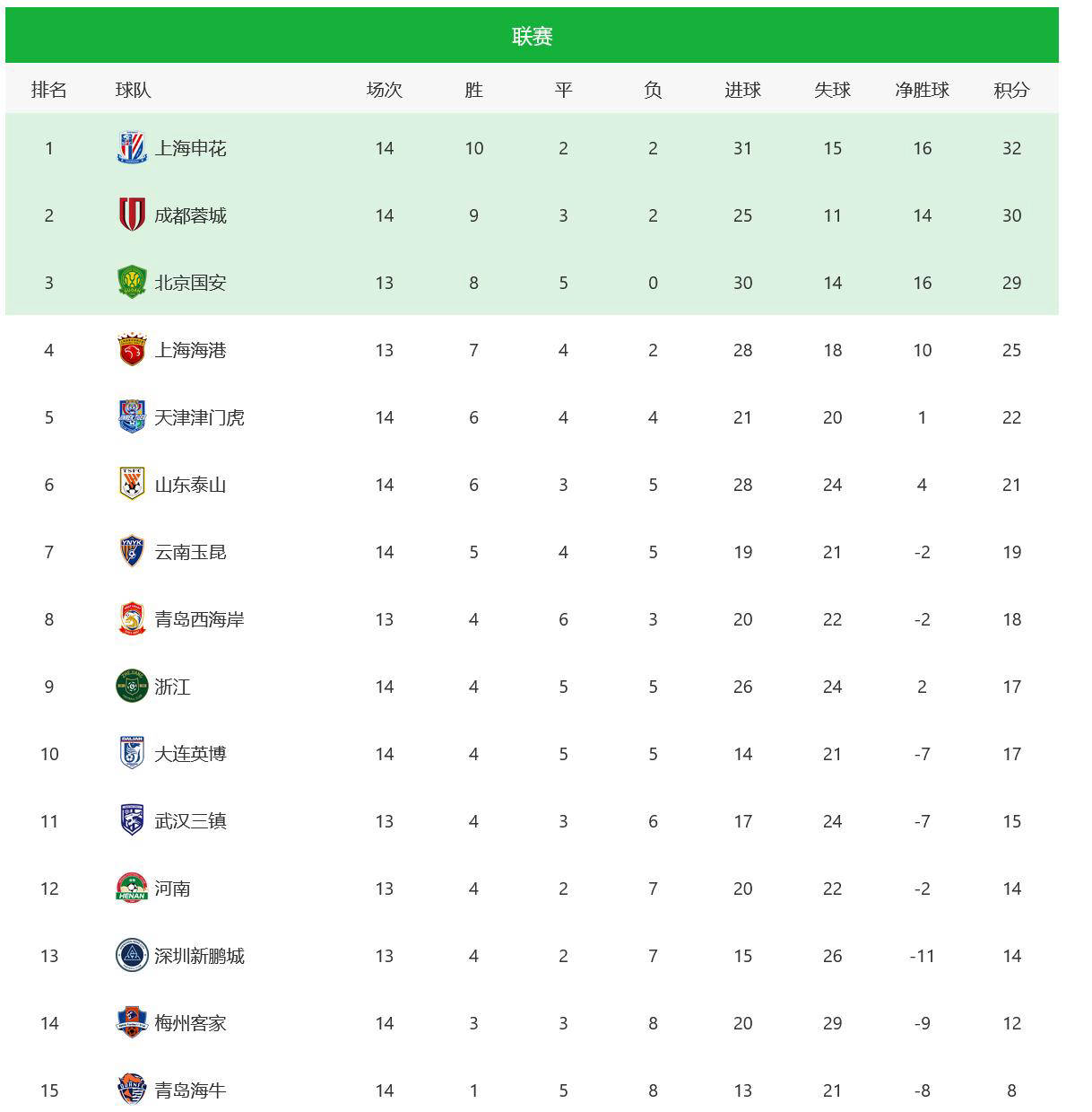 开云体育登录-包含北京国安客场斩获胜利，继续领跑积分榜的词条